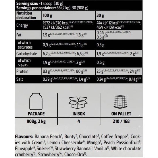 Kevin Levrone Gold Line / Gold Iso 2000 гр на супер цена