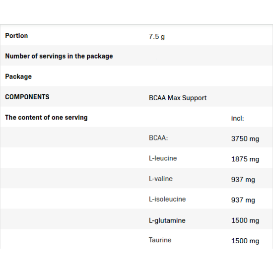 Allnutrition BCAA Max Support 250 гр на супер цена