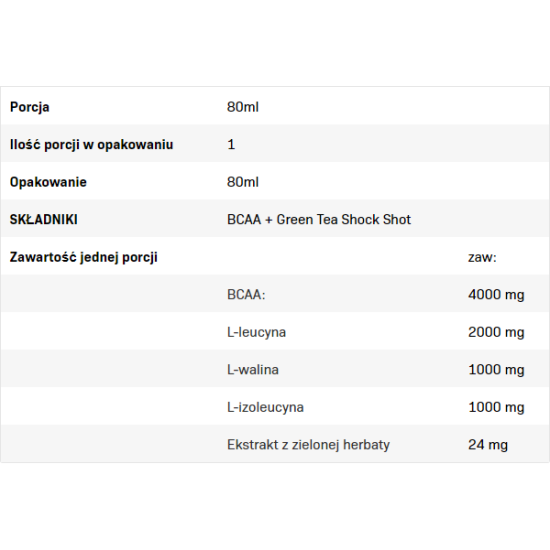 Allnutrition BCAA + Green Tea Shock 12x80 мл на супер цена