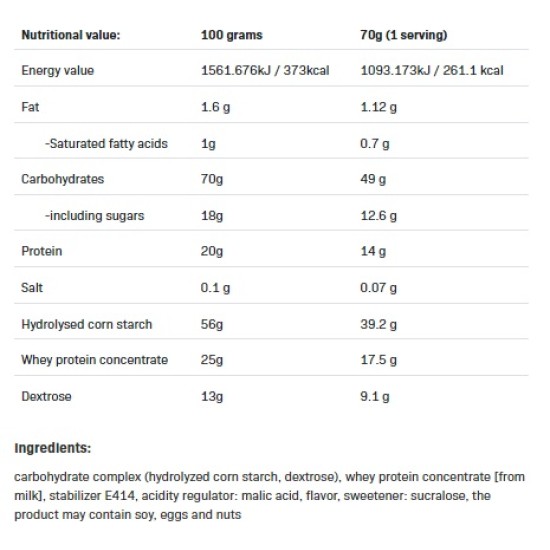 ALLNUTRITION Mass Acceleration 7000 гр на супер цена