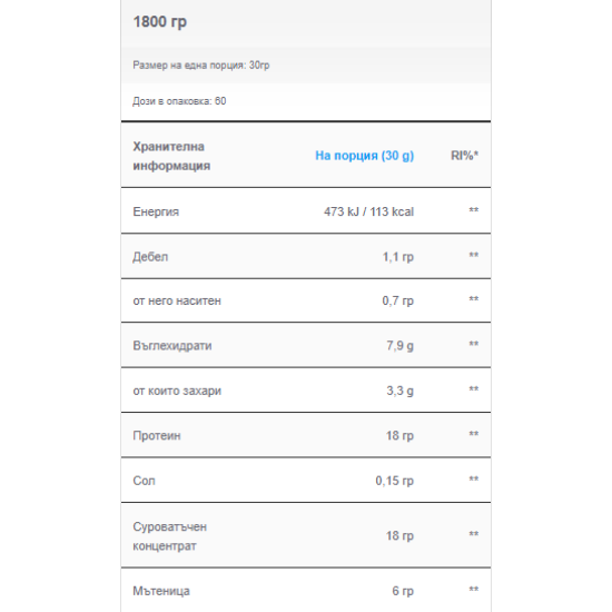 ALLNUTRITION Protein Concetrate 1800 гр на супер цена
