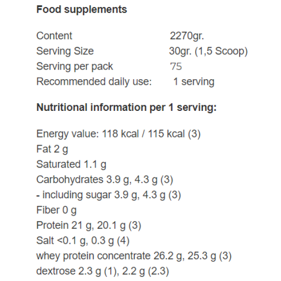 Allnutrition Whey Protein 2270 гр на супер цена