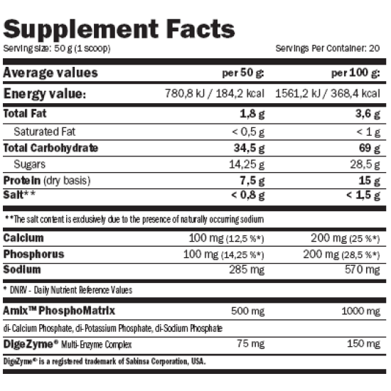 Amix Nutrition CarboJet ™ Gain 2250 гр на супер цена