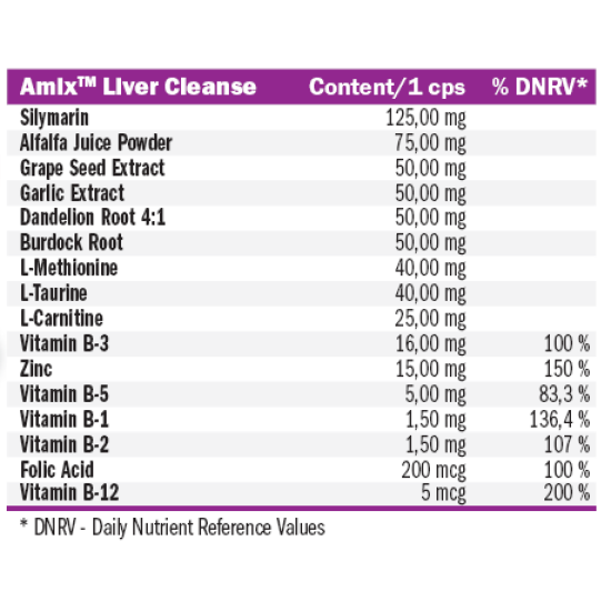 Amix Nutrition Liver Cleanse 100 таблетки на супер цена