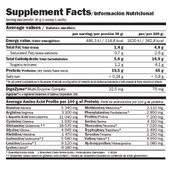 Amix Nutrition 100% Predator Protein 2000 гр на супер цена