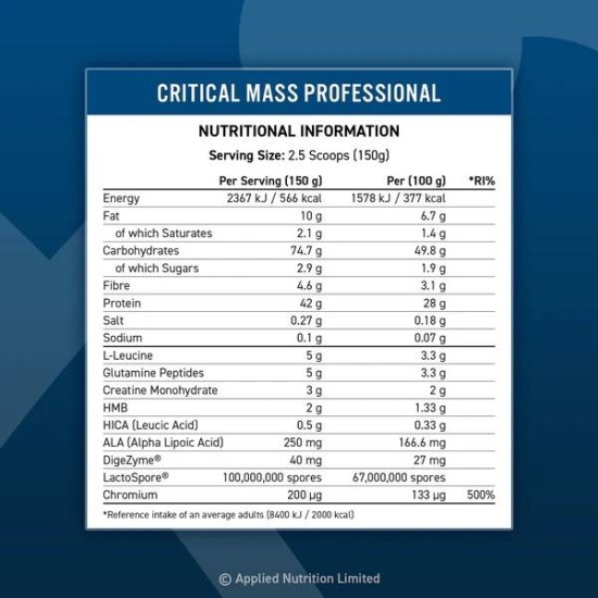 Applied Nutrition Critical Mass Professional 6000 гр на супер цена