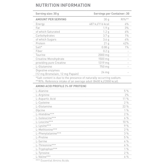 Battery Nutrition Whey Sachets 35 гр на супер цена