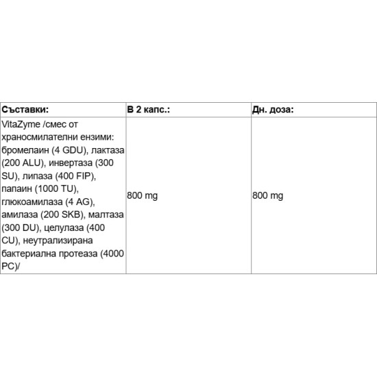 Double Wood Essential Dgestive Enzymes 400 мг / 180 капсули на супер цена