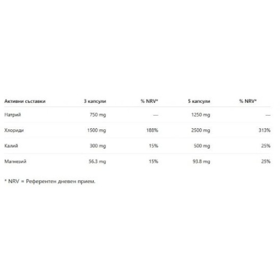 Extrifit Electrolyte Salt Caps 150 капсули на супер цена