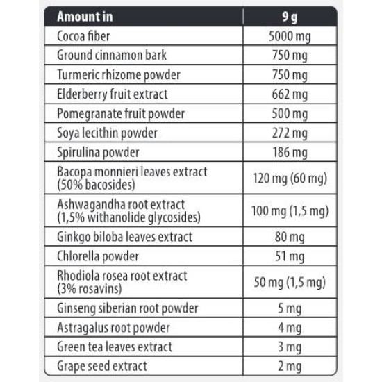 FA Nutrition Adaptogen Mix / with Superfoods 180 гр на супер цена