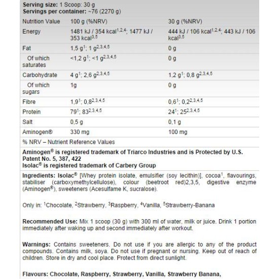 FA Nutrition Gold Whey Isolate 2270 гр / 76 дози на супер цена