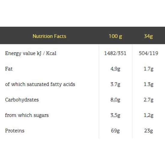 Fit Spo Pro Series / Ultra Premium Whey / coconut / 30 гр на супер цена