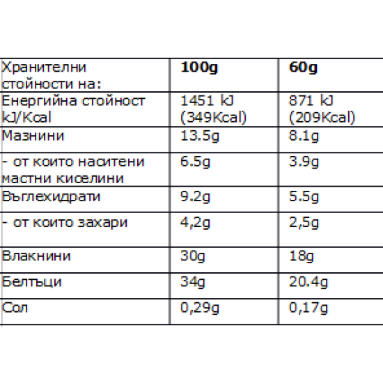 Fit Spo Lo Carb Stracciatela 12х60 гр на супер цена