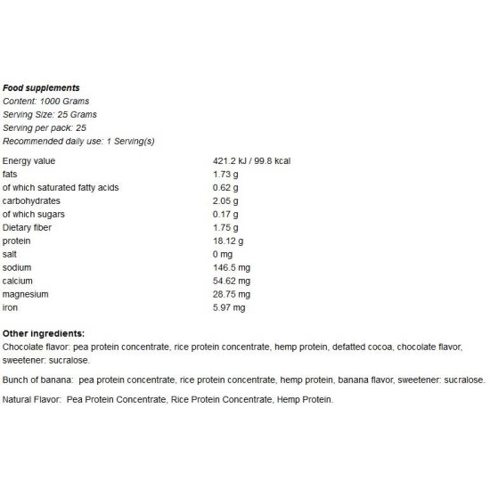 GymBeam Vegan Blend 1000 rр на супер цена
