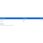 IronFlex Glutamine 300 гр/ 60 дози на супер цена