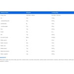 IronFlex Vegan Protein 500 гр / 18 дози на супер цена