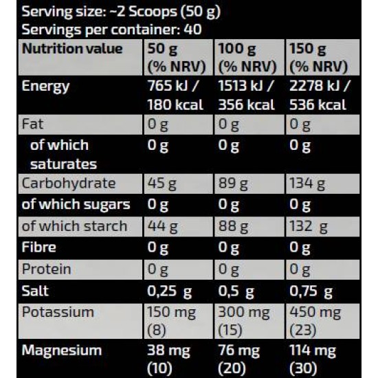 Kevin Levrone Gold Line / Gold Vitargo Carboloader 3000 гр на супер цена