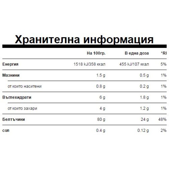 MyProtein Micellar Casein / 1000 гр на супер цена