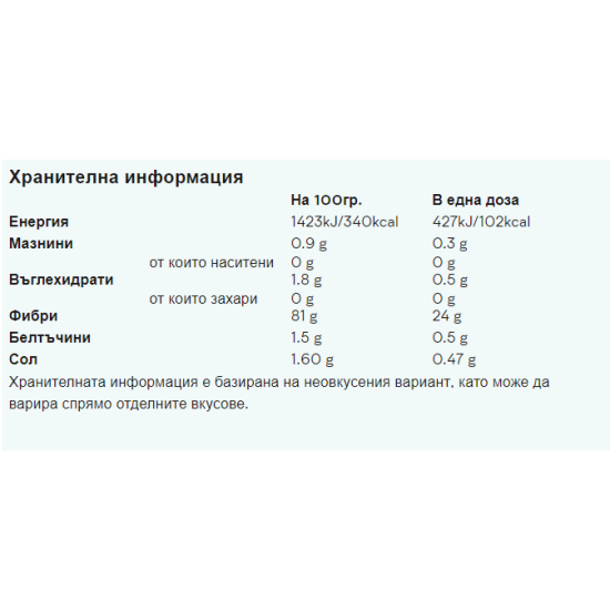 MyProtein Vegan Blend Unflavoured 1000 гр на супер цена