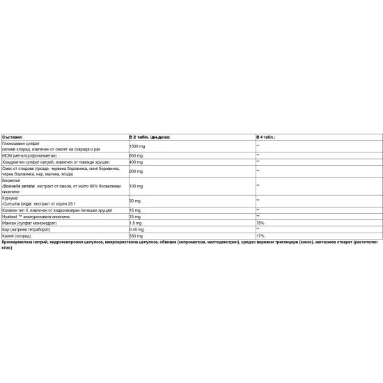 Natural Factors Osteo Move Joint Care With Glucosamine, Chondroitin & MSM 120 таблетки на супер цена