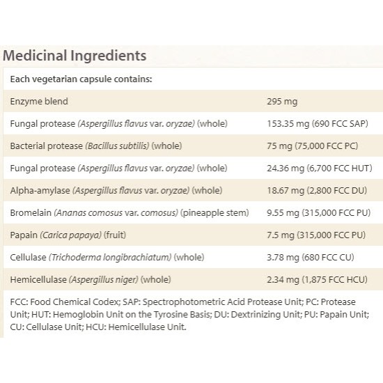 NATURAL FACTORS ReliefZyme / 45 капсули на супер цена