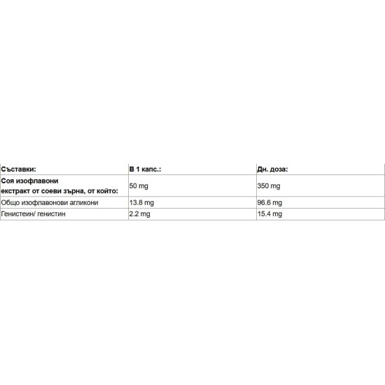 NATURAL FACTORS Soy Isoflavone 50 мг / 60 капсули на супер цена