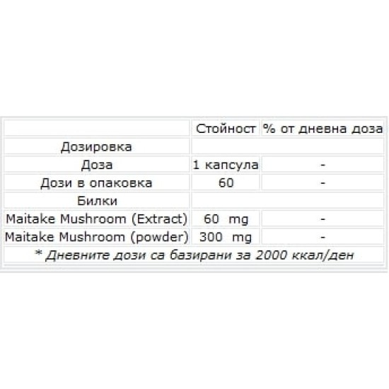 NOW Maitake Mushrooms 60 мг / 60 капсули на супер цена