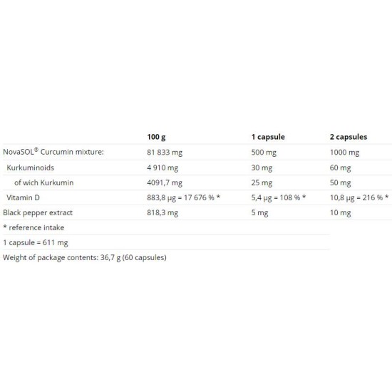 Nutrend Curcumin + Bioperine + Vitamin D 60 капсули на супер цена