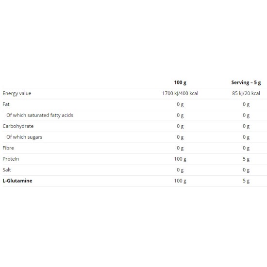 Nutrend Glutamine 500 гр на супер цена