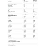 Nutrend Hydro Whey 1600 гр на супер цена
