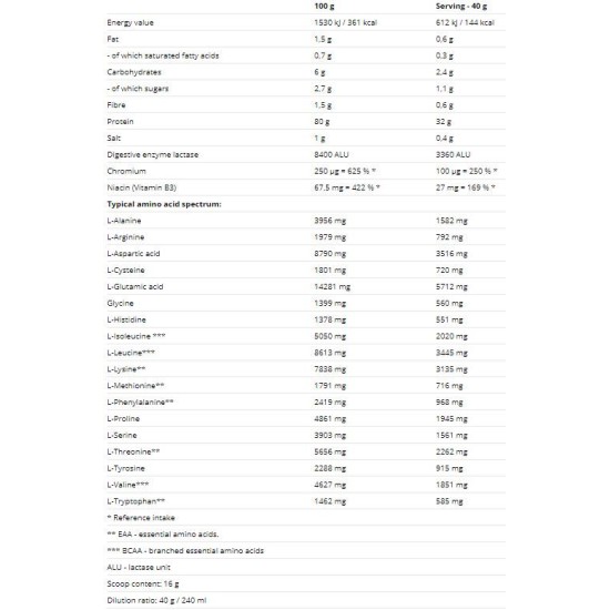 Nutrend Hydro Whey 1600 гр на супер цена