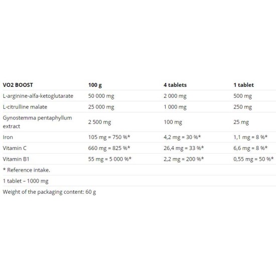 Nutrend Vo2 Boost 60 таблетки на супер цена