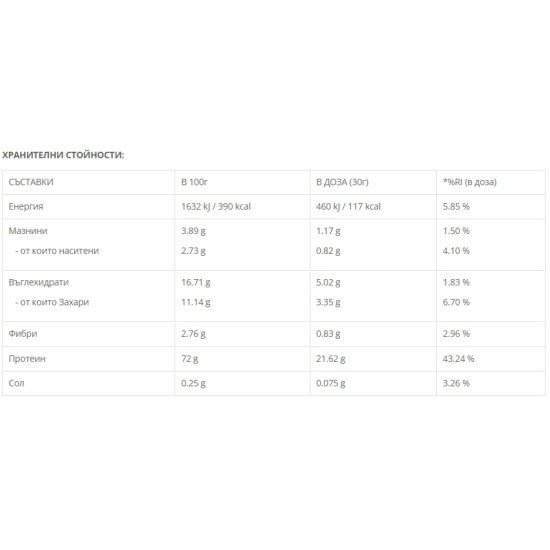 Nutri Smart Smart Whey Protien Concentrate 1000 гр на супер цена
