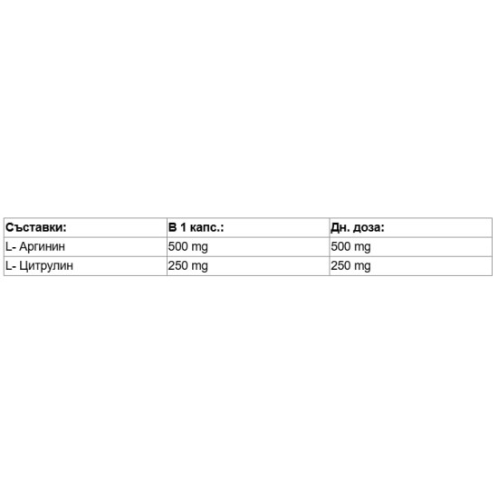 Nutricost L-Arginine & L-Citrulline 120 капсули на супер цена
