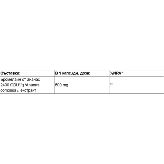 Nutricost Bromelain 500 мг / 120 капсули на супер цена