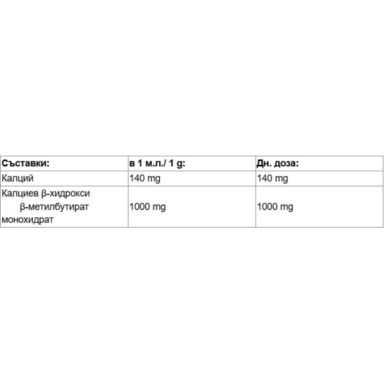 Nutricost HMB Powder 250 гр на супер цена