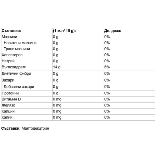 Nutricost Maltodextrin Powder 1814 гр на супер цена