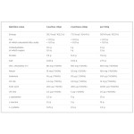 Olimp Glutamine Xplode 5500 мг / 500 гр на супер цена