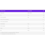 OstroVit Whey Protein Isolate 700 гр / 23 Дози на супер цена