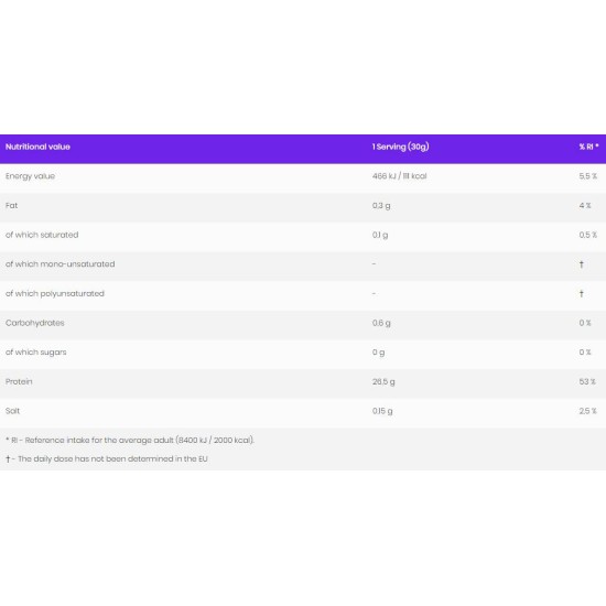 OstroVit Whey Protein Isolate 700 гр / 23 Дози на супер цена