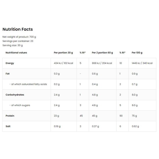 OstroVit Micellar Casein 700 гр на супер цена