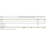 Peak Alkaline Creatine / 150 капсули на супер цена