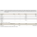 Peak Glucosamine 120 капсули на супер цена