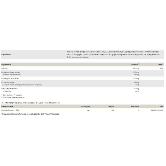 PEAK Glucose Support GDA 60 капсули на супер цена