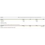 PEAK Omega 3+ 60 гел капсули на супер цена