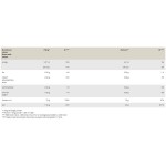 Peak Whey Selection 900 гр на супер цена
