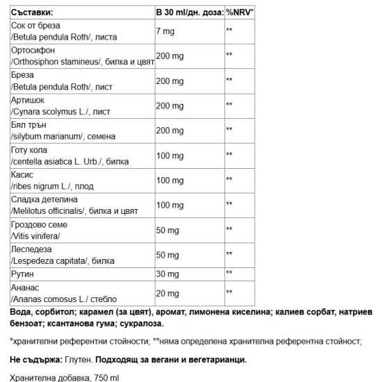 Paladin Pharma Drenax Forte Ananas 750 мл на супер цена