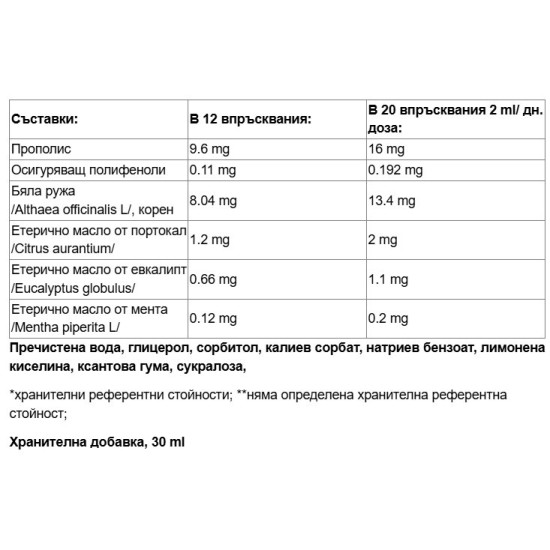 Paladin Pharma Sanavita Gola Spray 30 мл на супер цена