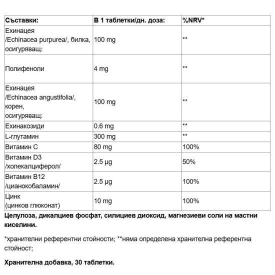 paladin Pharma SanaVita ImmunillPlus 30 таблетки на супер цена