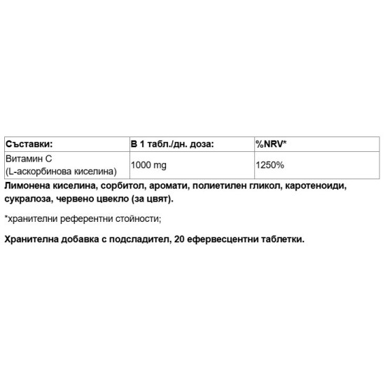 Paladin Pharma Sanavita Vitamina C 1000 мг / 20 ефервесцентни таблетки на супер цена